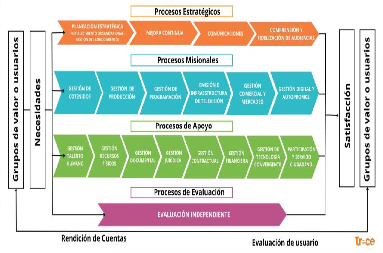 Mapa de Procesos